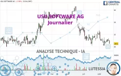 USU SOFTWARE AG - Journalier