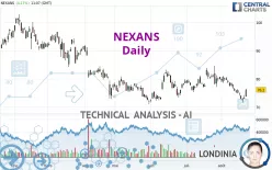 NEXANS - Daily