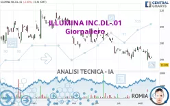 ILLUMINA INC.DL-.01 - Giornaliero