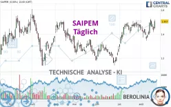 SAIPEM - Täglich