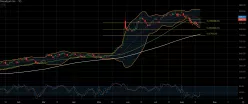 BROADCOM INC. - Daily