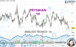 PRYSMIAN - 1H