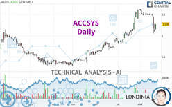 ACCSYS - Daily