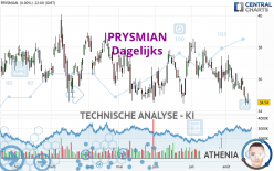 PRYSMIAN - Dagelijks