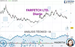 FARFETCH LTD. - Daily