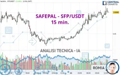 SAFEPAL - SFP/USDT - 15 min.