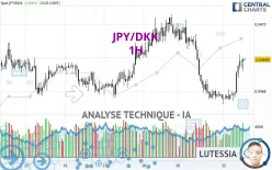 JPY/DKK - 1H