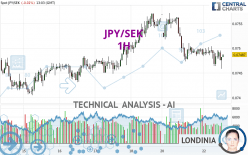 JPY/SEK - 1H