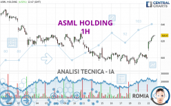 ASML HOLDING - 1H