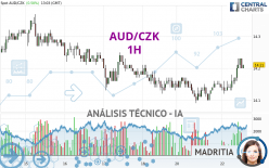 AUD/CZK - 1H