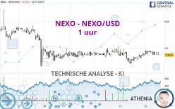 NEXO - NEXO/USD - 1 uur