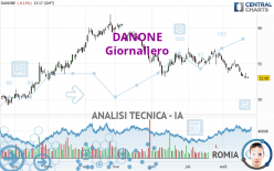 DANONE - Giornaliero