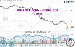 BINANCE COIN - BNB/USDT - 15 min.