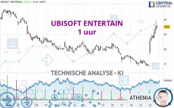 UBISOFT ENTERTAIN - 1 uur