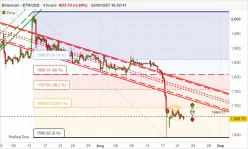 ETHEREUM - ETH/USD - 4H