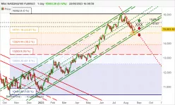 NASDAQ100 - MINI NASDAQ100 FULL0325 - Diario