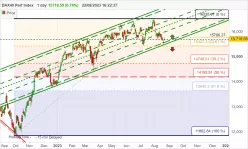 DAX40 PERF INDEX - Täglich