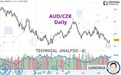 AUD/CZK - Journalier