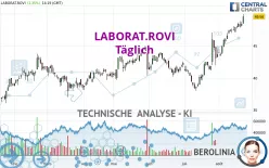 LABORAT.ROVI - Täglich