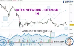 IOTEX - IOTX/USD - 1H