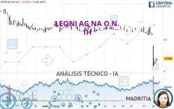 LEONI AG NA O.N. - 1H