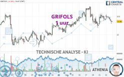 GRIFOLS - 1 uur