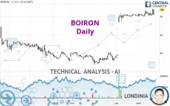 BOIRON - Daily