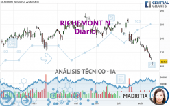 RICHEMONT N - Diario