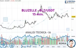 BLUZELLE - BLZ/USDT - 15 min.