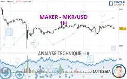 MAKER - MKR/USD - 1H