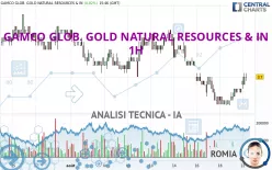 GAMCO GLOB. GOLD NATURAL RESOURCES &amp; IN - 1H