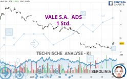 VALE S.A.  ADS - 1 Std.