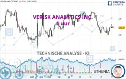 VERISK ANALYTICS INC. - 1 uur