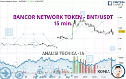 BANCOR NETWORK TOKEN - BNT/USDT - 15 min.