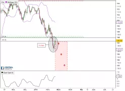 USD/JPY - Daily