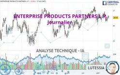 ENTERPRISE PRODUCTS PARTNERS L.P. - Journalier