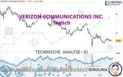 VERIZON COMMUNICATIONS INC. - Täglich