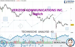 VERIZON COMMUNICATIONS INC. - Täglich