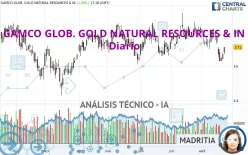 GAMCO GLOB. GOLD NATURAL RESOURCES &amp; IN - Diario