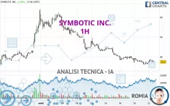 SYMBOTIC INC. - 1H