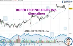 ROPER TECHNOLOGIES INC. - Giornaliero