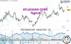 ATLASSIAN CORP. - Täglich