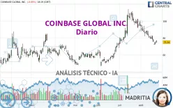 COINBASE GLOBAL INC. - Diario