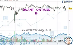 QUANT - QNT/USD - 1H