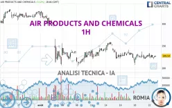 AIR PRODUCTS AND CHEMICALS - 1H