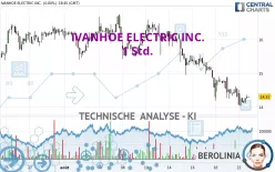 IVANHOE ELECTRIC INC. - 1 Std.