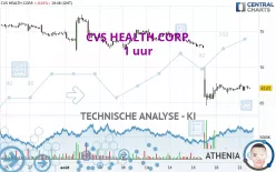 CVS HEALTH CORP. - 1 uur