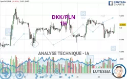 DKK/PLN - 1H