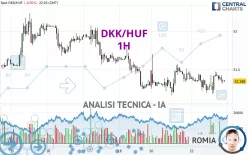 DKK/HUF - 1H