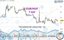 EUR/HUF - 1 Std.